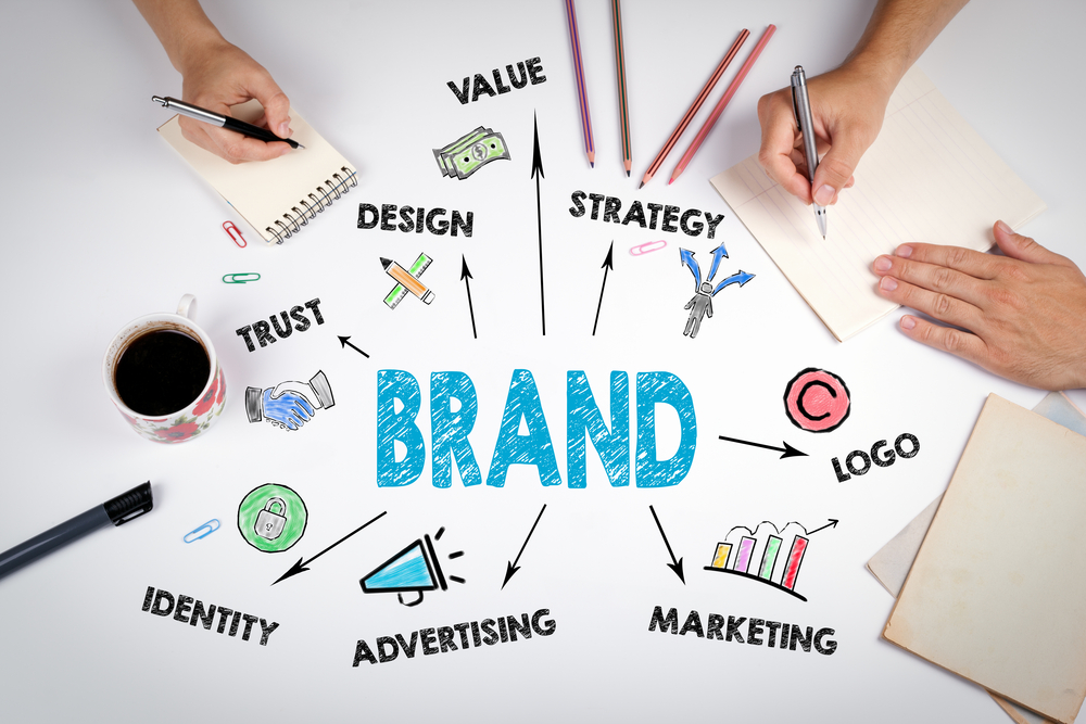 The Importance of Branding